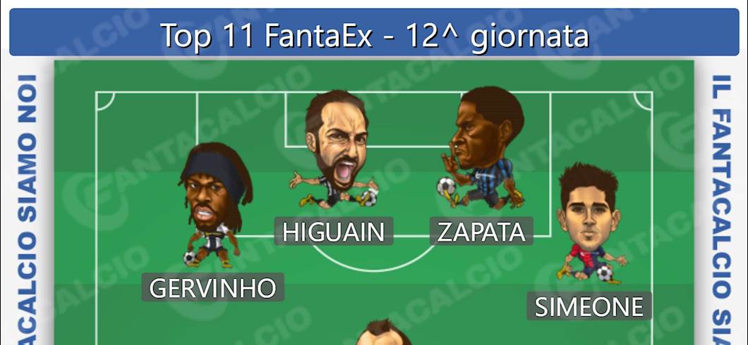 Top 11 FantaEx - 12^ giornata (Fantacalcio.it) Top 11 FantaEx - 12^ giornata (Fantacalcio.it)