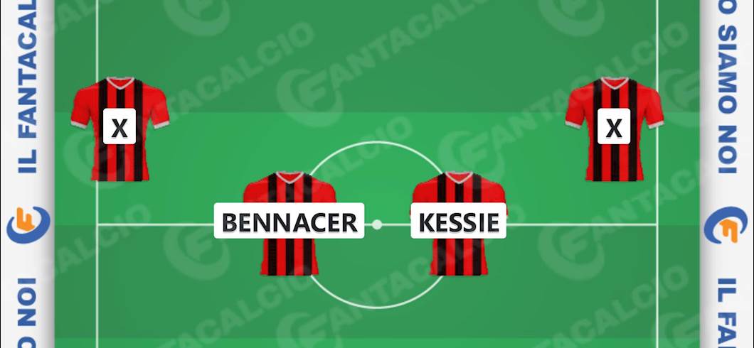 Il nuovo Milan Il nuovo Milan