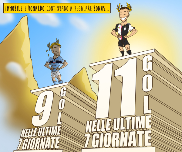 LA VIGNETTA DI FC - Immobile e Ronaldo, guerra di bonus LA VIGNETTA DI FC - Immobile e Ronaldo, guerra di bonus