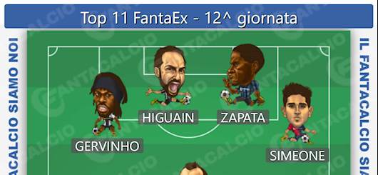 Top 11 FantaEx - 12^ giornata (Fantacalcio.it) Top 11 FantaEx - 12^ giornata (Fantacalcio.it)