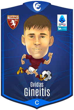 Campioncino Gineitis