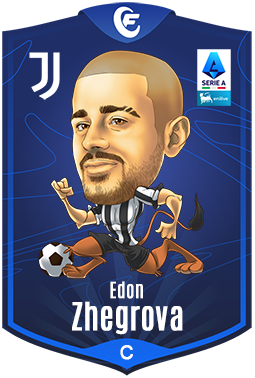 Campioncino Zhegrova