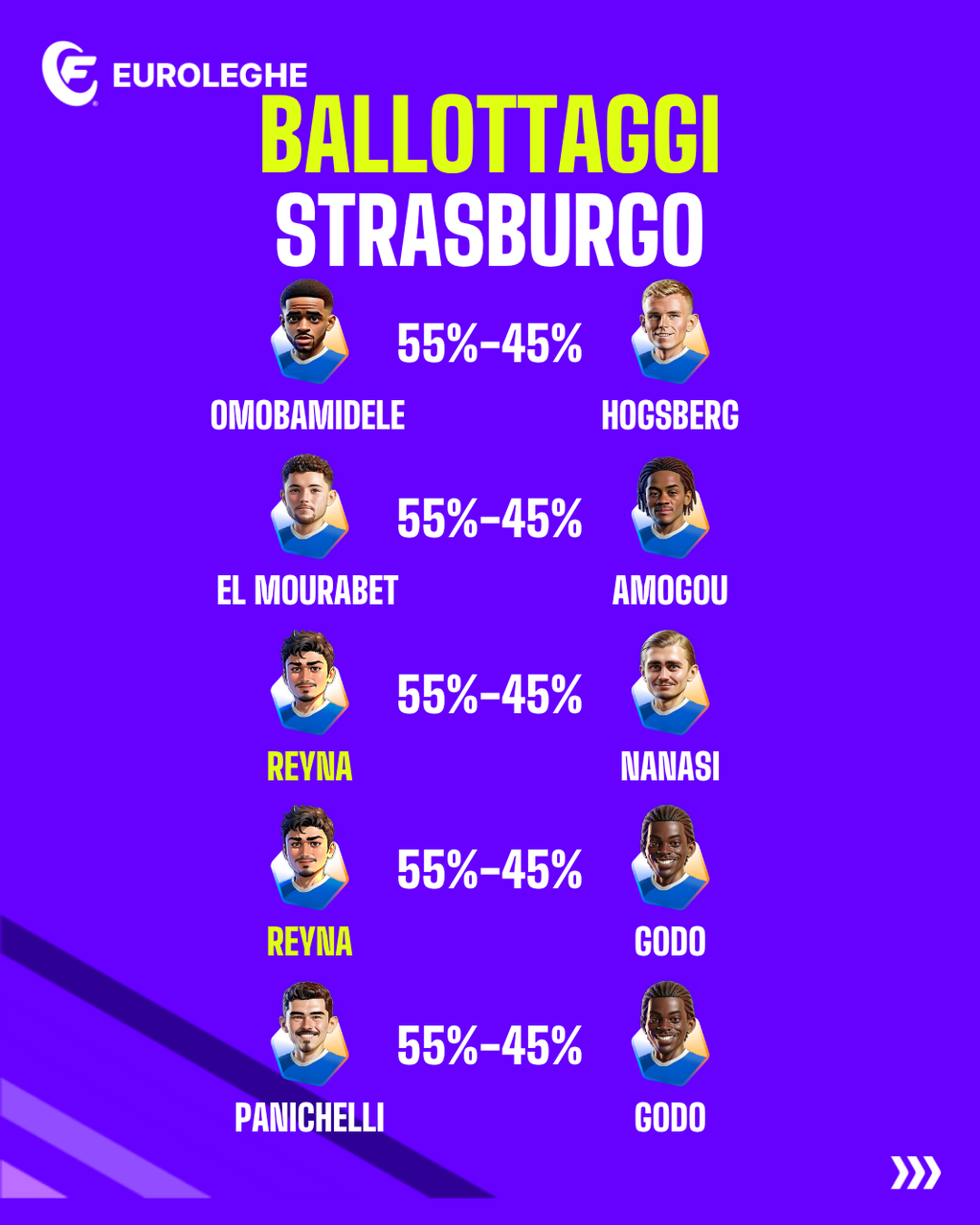 Ballottaggi Strasburgo (Fantacalcio.it)