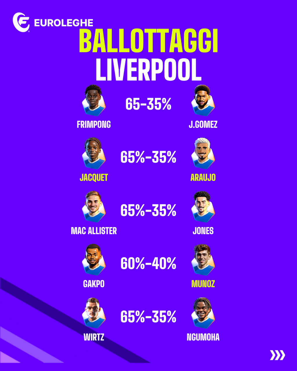 Liverpool: Ballottaggi (Fantacalcio.it)