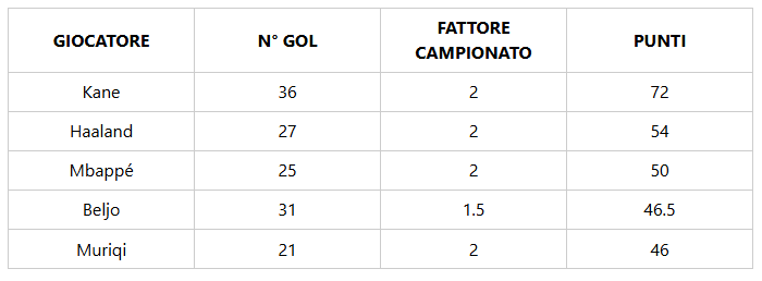 Immagine articolo
