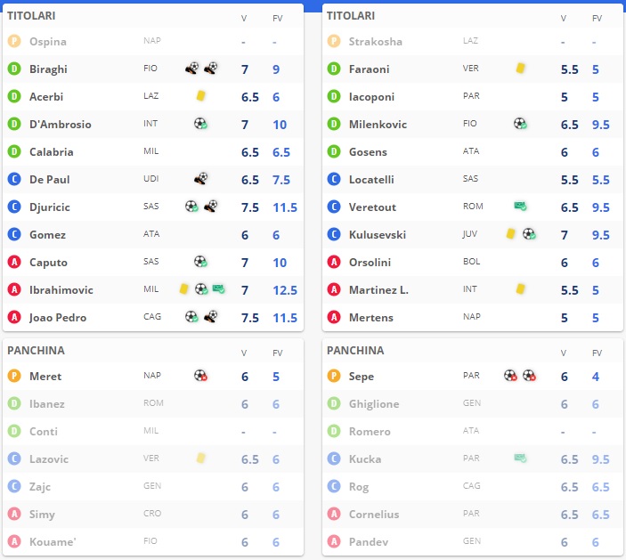 La sfida tra Autogol e Chiamarsi Bomber, finita 6-1!
