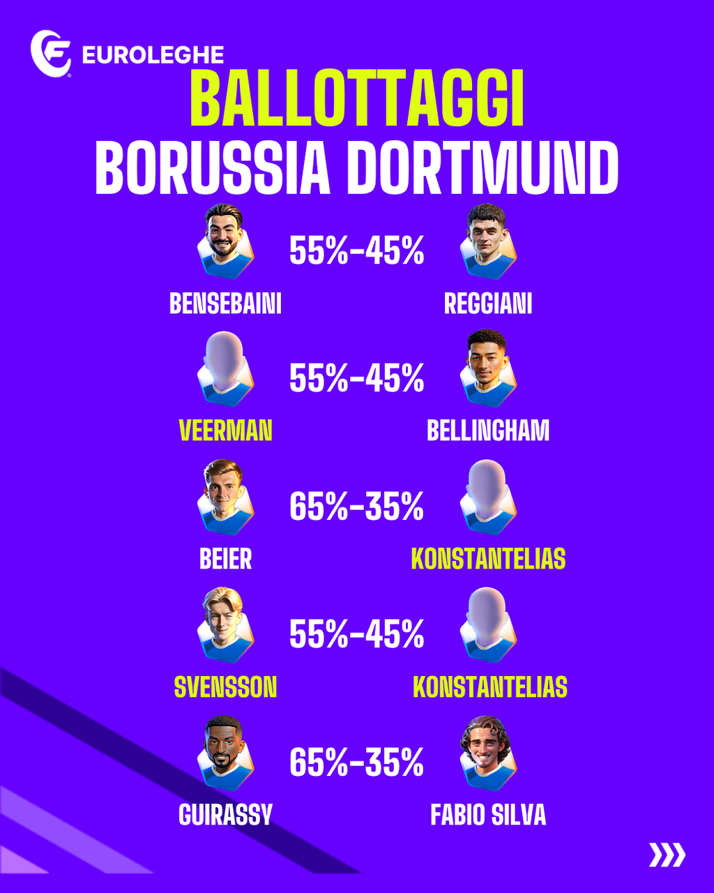 Ballottaggi Borussia Dortmund (Fantacalcio.it)