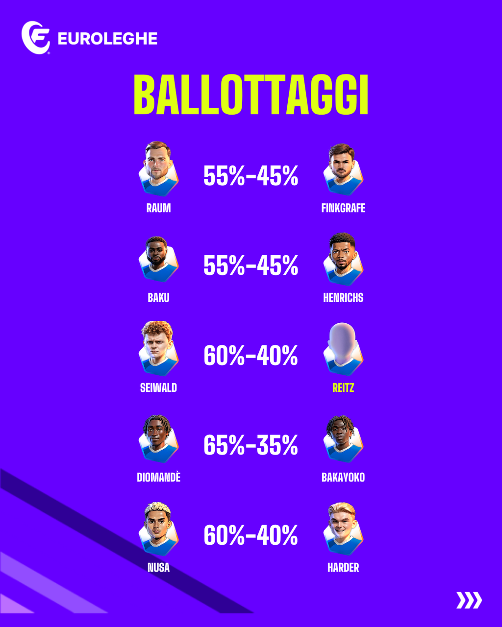 Ballottaggi Lipsia (Fantacalcio.it)