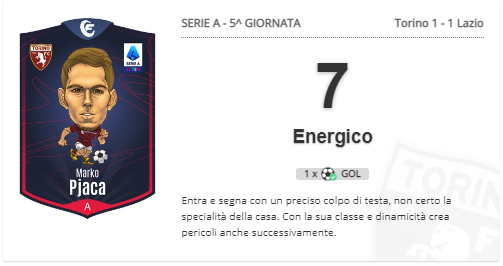 Torino-Lazio 1-1, la pagella di Pjaca (Fantacalcio.it)