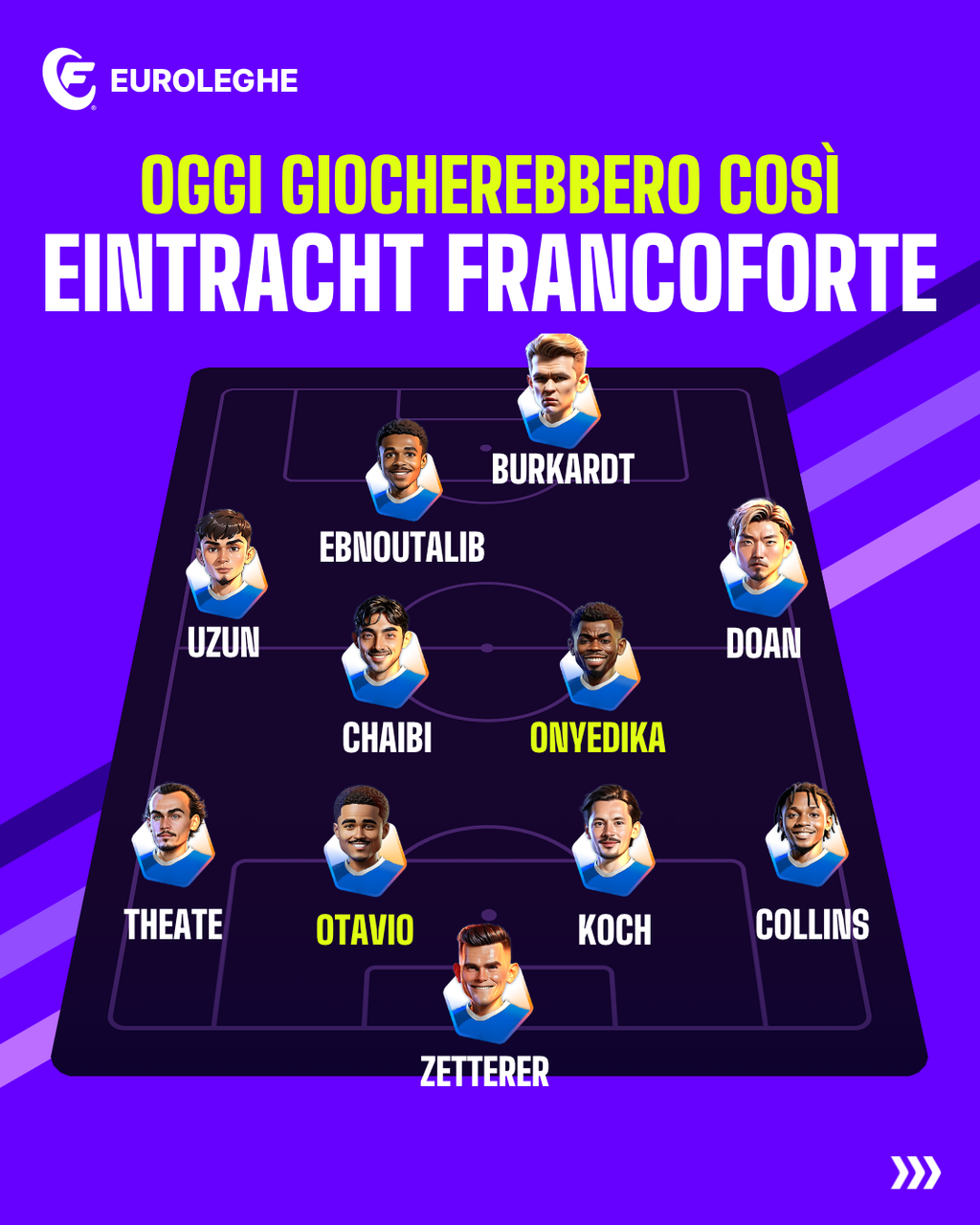 Eintracht Francoforte: Probabile Formazione