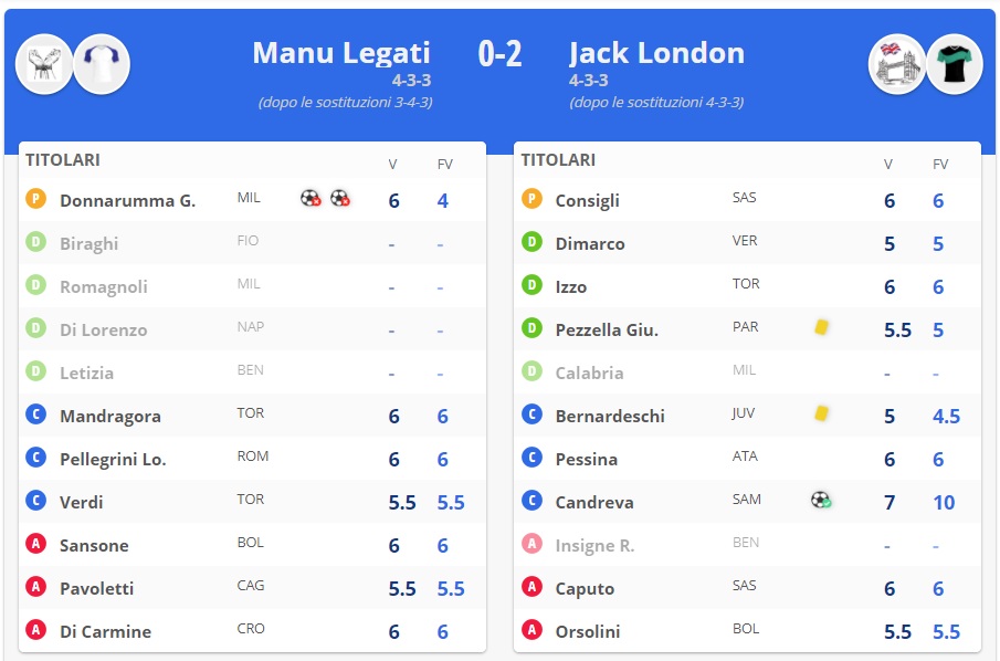 [CLICCA SULL'IMMAGINE PER I DETTAGLI]