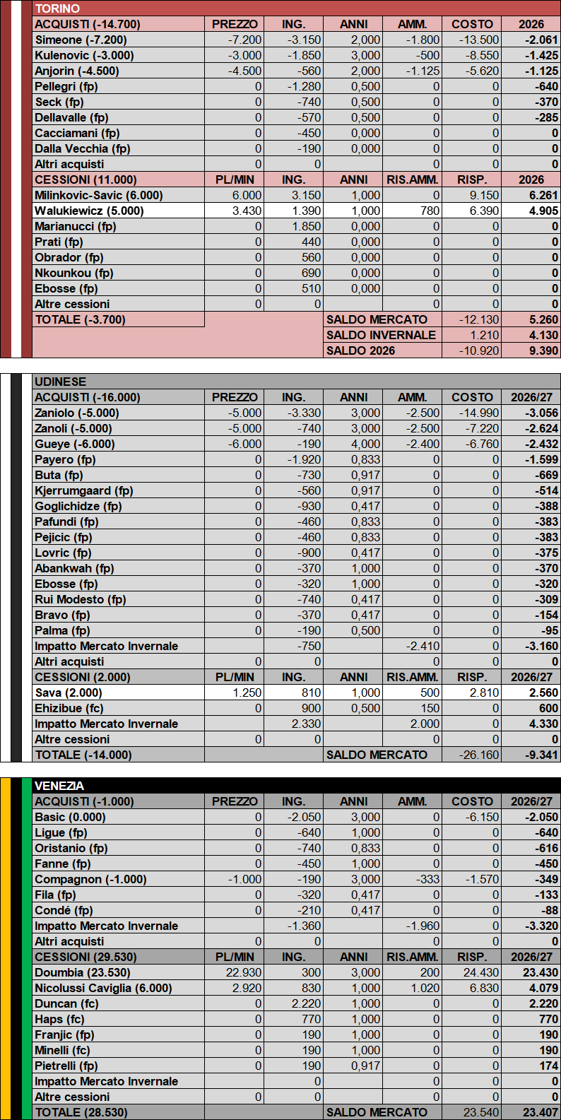 Immagine articolo