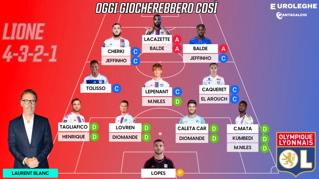 Probabile formazione Lione (Euroleghe Fantacalcio)