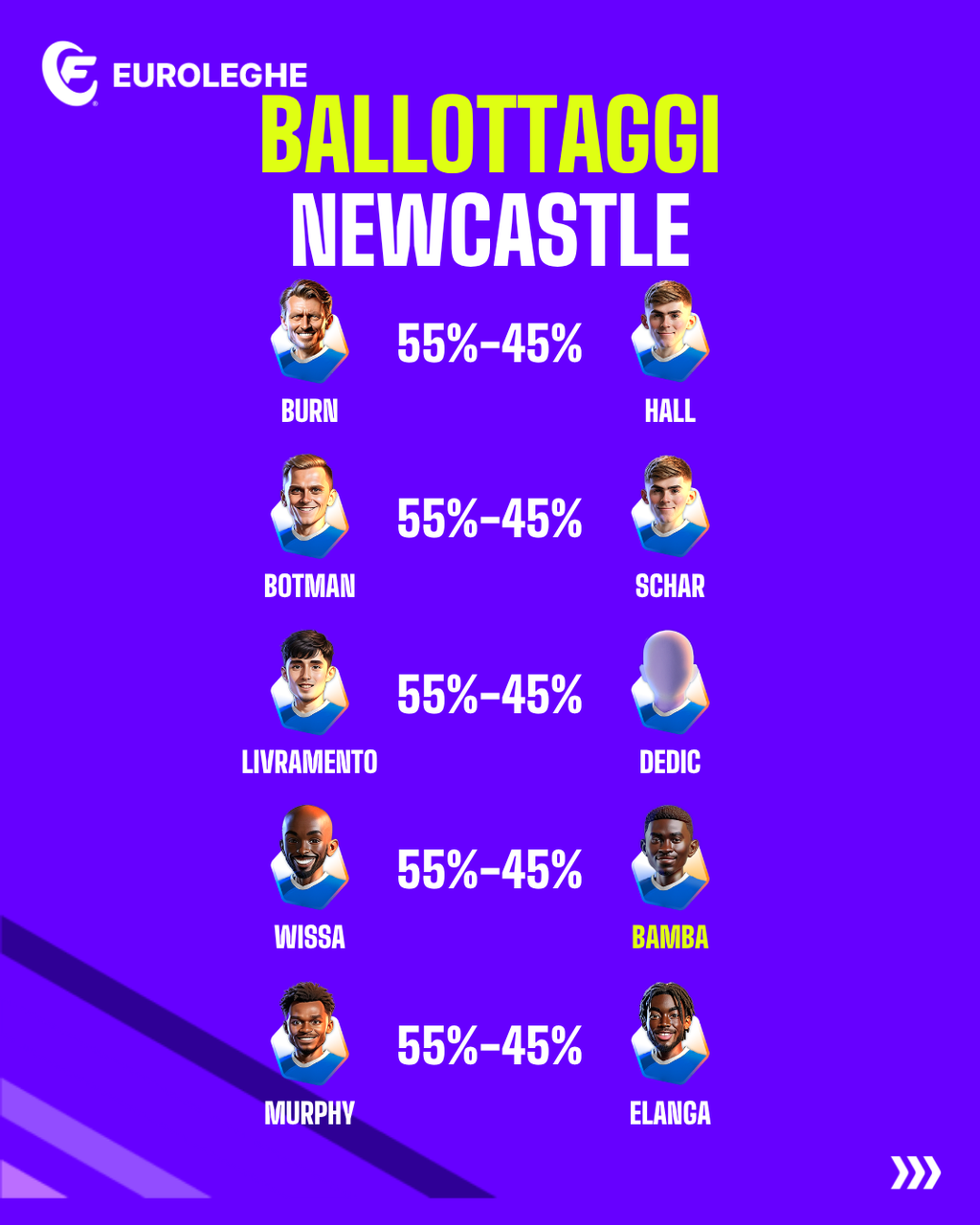 Newcastle: Ballottaggi (Fantacalcio.it)