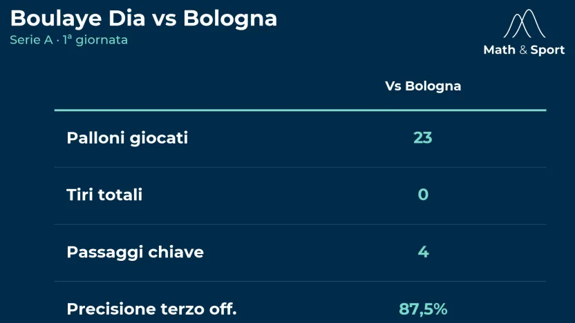 Immagine articolo