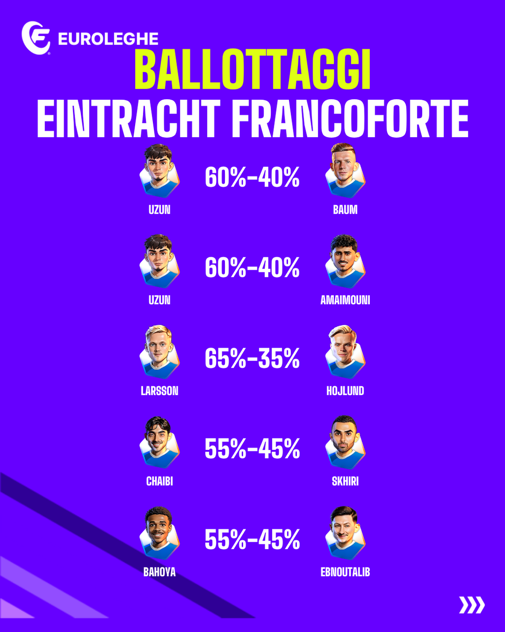 Ballottaggi Eintracht Francoforte (Fantacalcio.it)