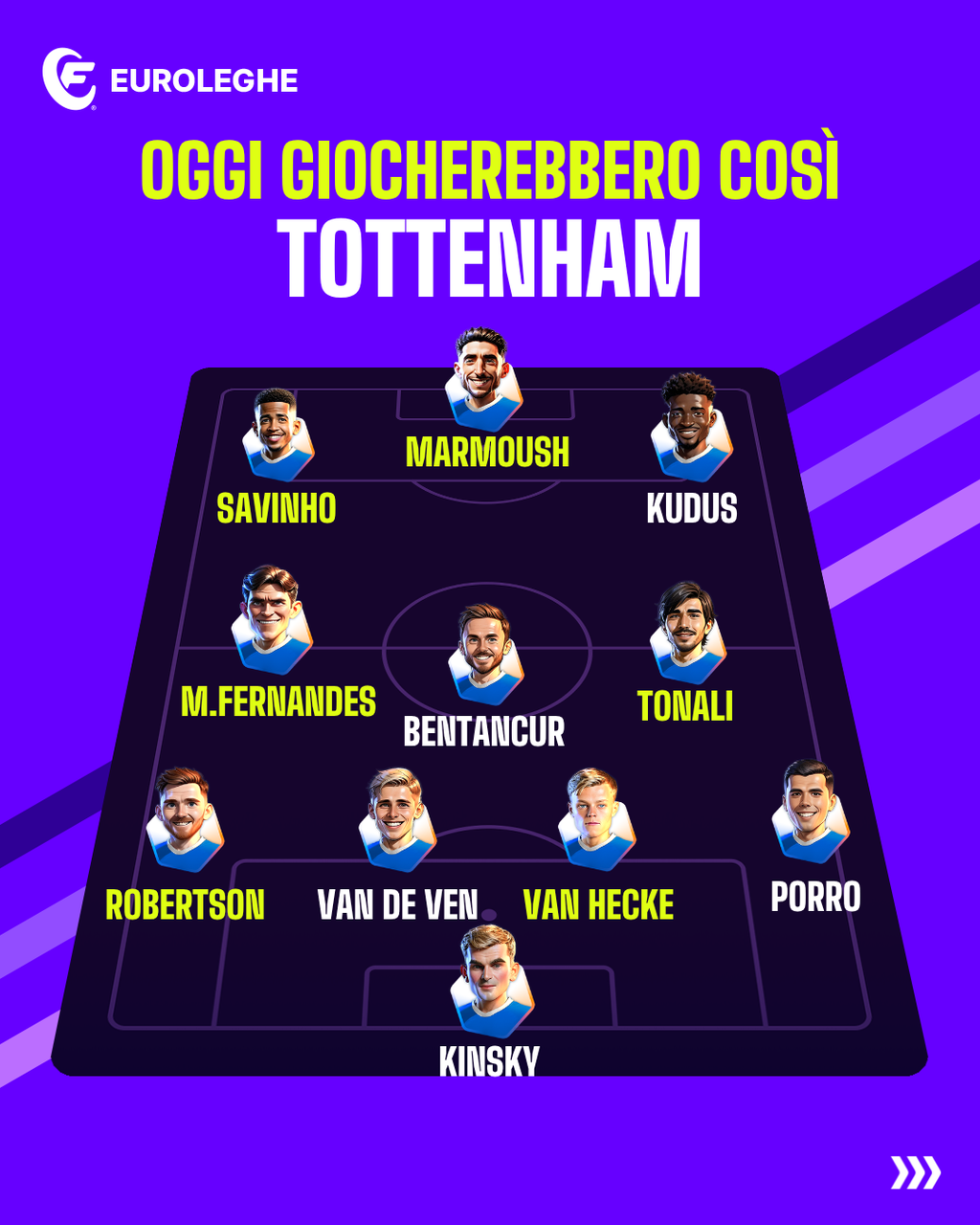 Tottenham (Fantacalcio.it)
