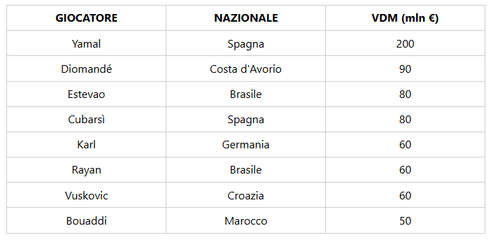 Immagine articolo