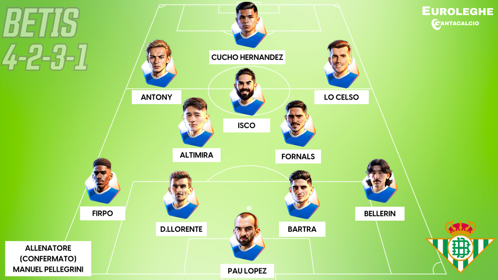 Come gioca il Betis (Fantacalcio.it)