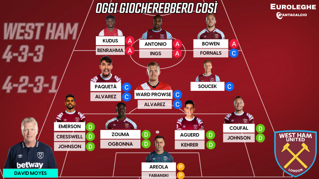 Probabile formazione West Ham (Euroleghe Fantacalcio)