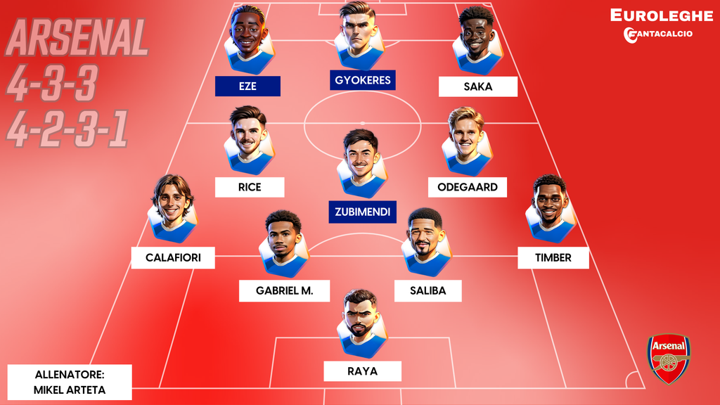 Come gioca l'Arsenal (Fantacalcio.it)