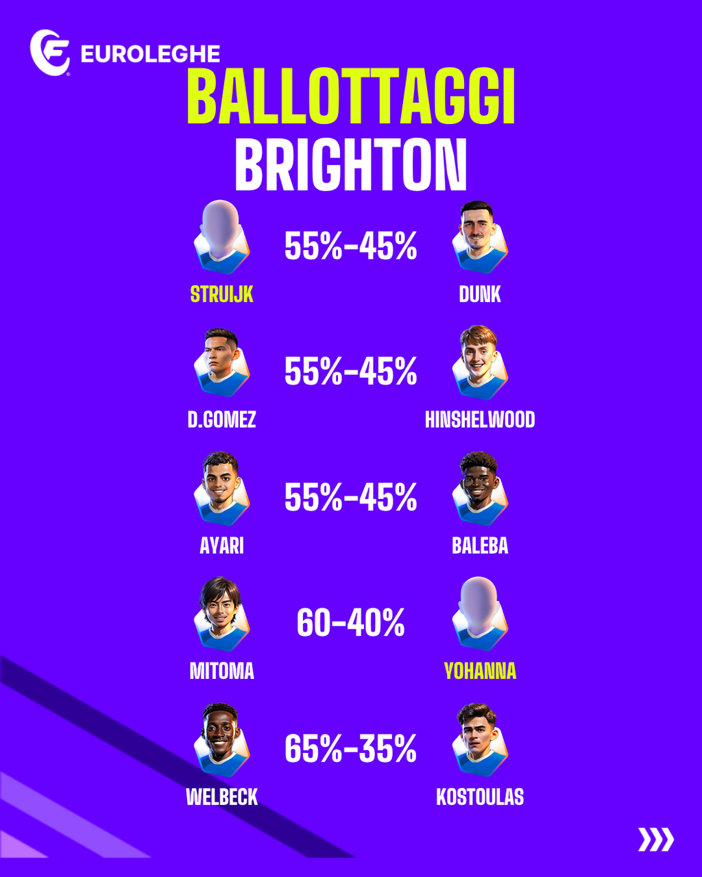 Ballottaggi Brighton (Fantacalcio.it)