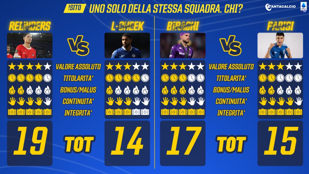 Uno solo della stessa squadra (Fantacalcio)