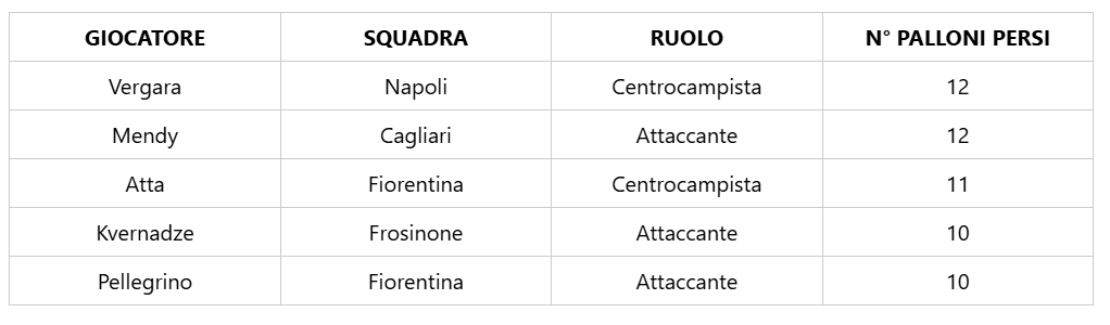 Immagine articolo