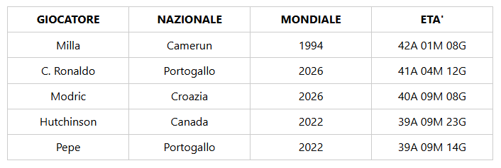 Immagine articolo