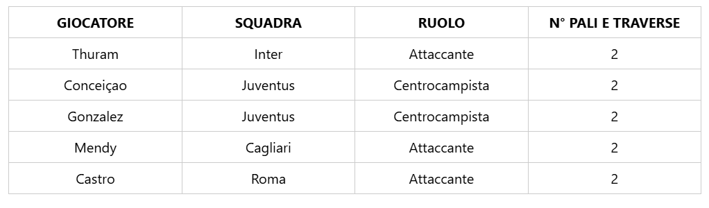 Immagine articolo