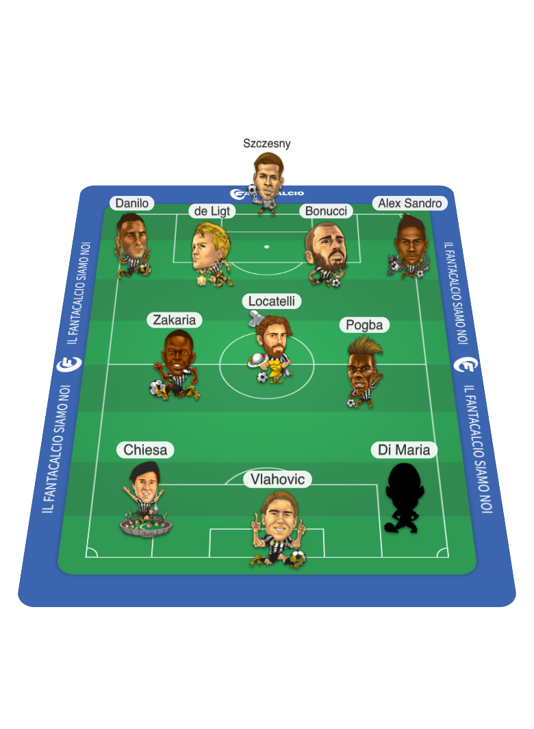 Probabile formazione Juventus 2022/2023, aggiornata all'8 luglio (Fantacalcio.it)