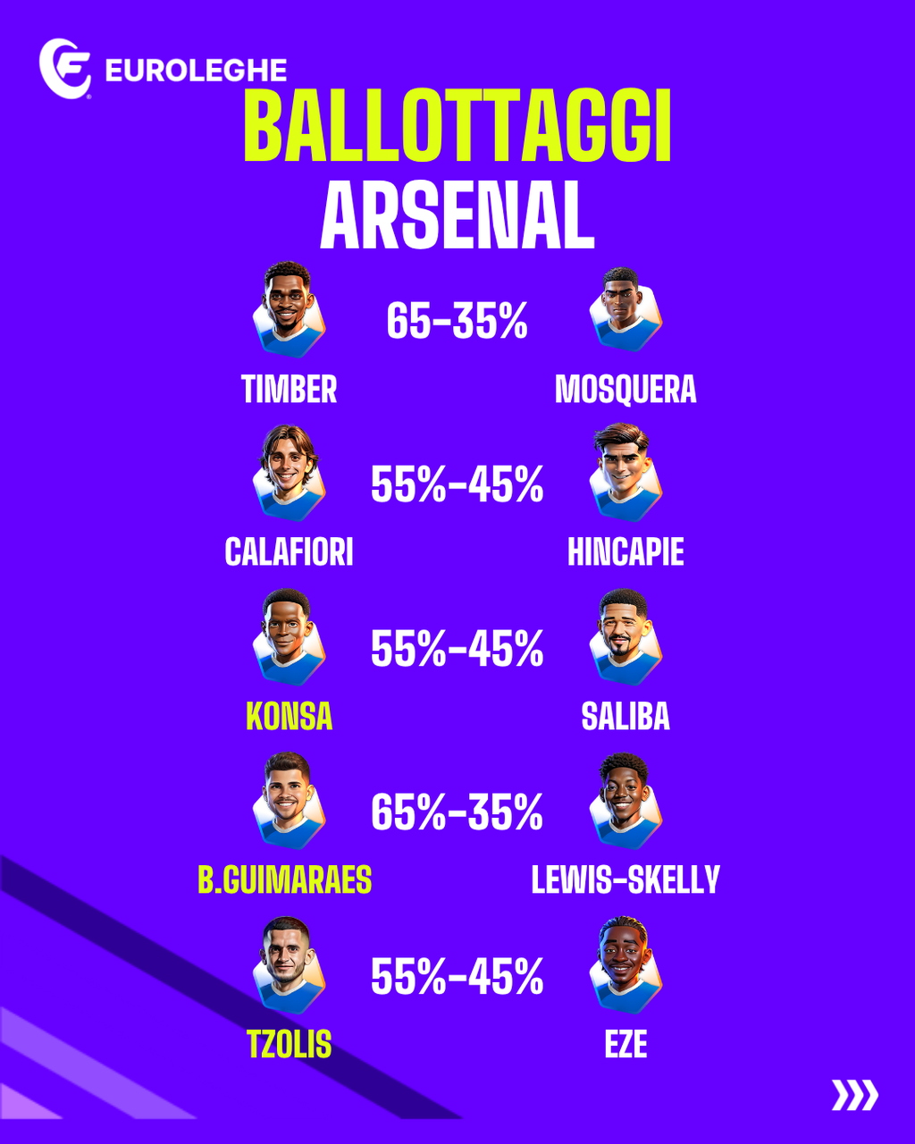 Arsenal: Ballottaggi (Fantacalcio.it)