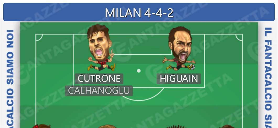 Copertina: Fantacalcio - Milan, si passa al 4-4-2: quali gli esterni migliori per Gattuso? Analisi delle varie soluzioni rossonere