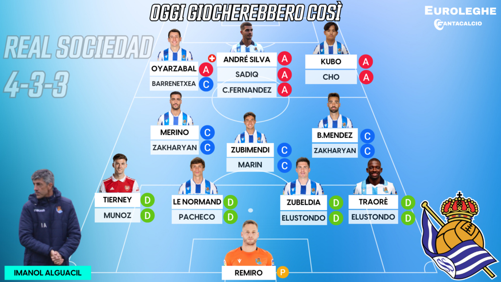 Probabile Formazione Real Sociedad (Euroleghe Fantacalcio)