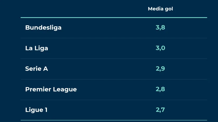 (Lega Serie A)