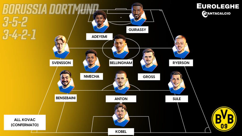 Come gioca il Borussia Dortmund (Fantacalcio.it)