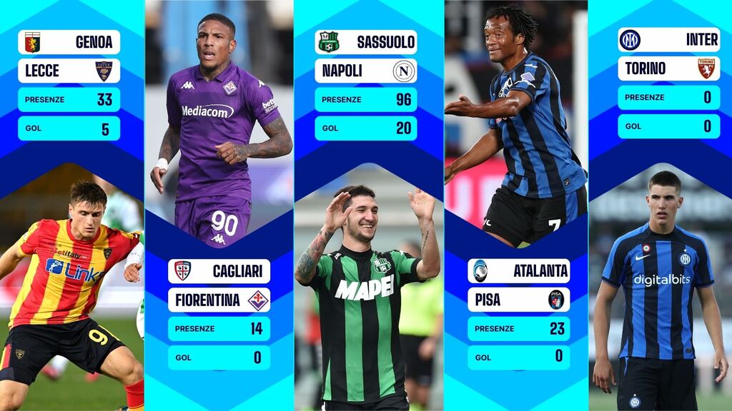 5 Fanta-Ex da schierare nella 1^ giornata - Fantacalcio TV