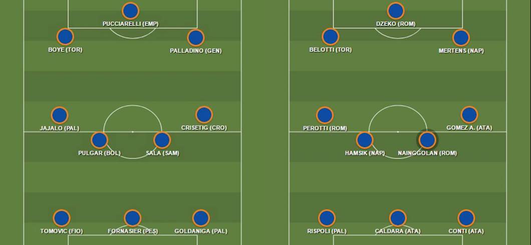Copertina: FANTATOP E FANTAFLOP11: fuori Higuain, Belotti completa il tridente. Le sorprese sono Rispoli e Caldara