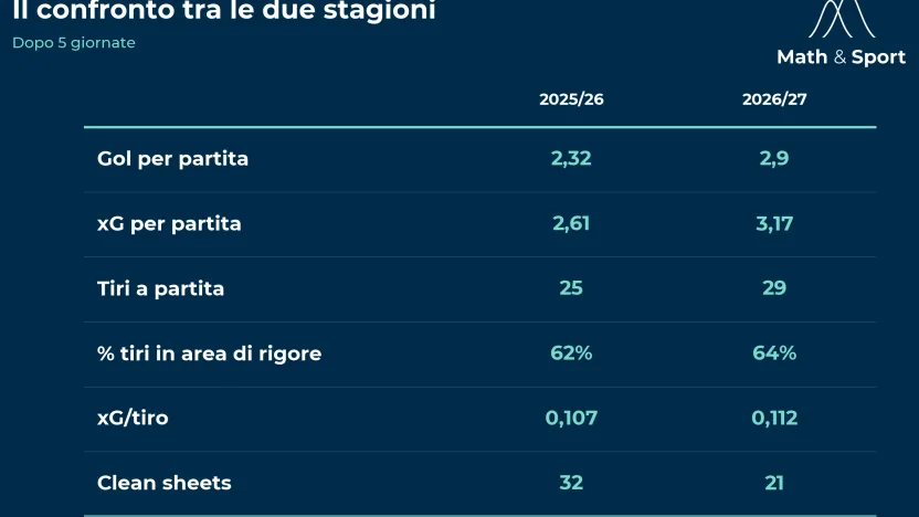 (Lega Serie A)