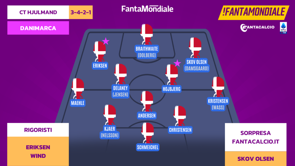 Fantamondiale live ogni giorno su Twitch: seguici!