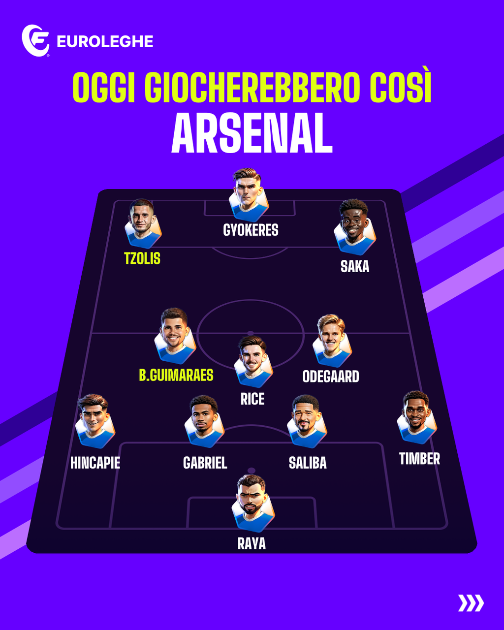 Arsenal: Probabile Formazione
