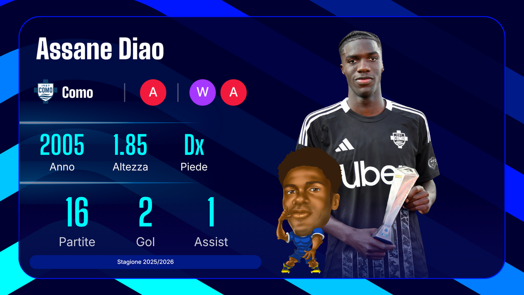 Assane Diao