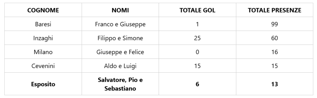 Immagine articolo