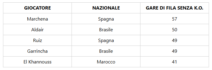 Immagine articolo