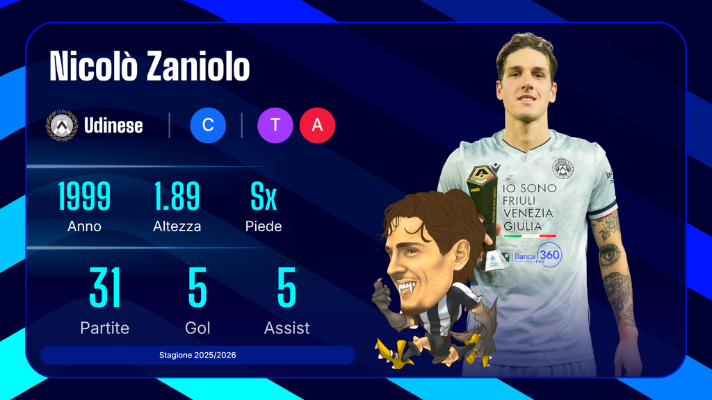 Nicolò Zaniolo