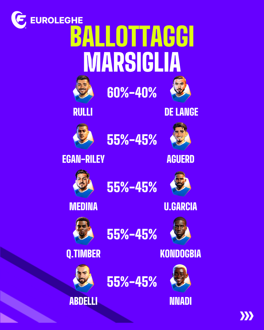 Ballottaggi Marsiglia (Fantacalcio.it)