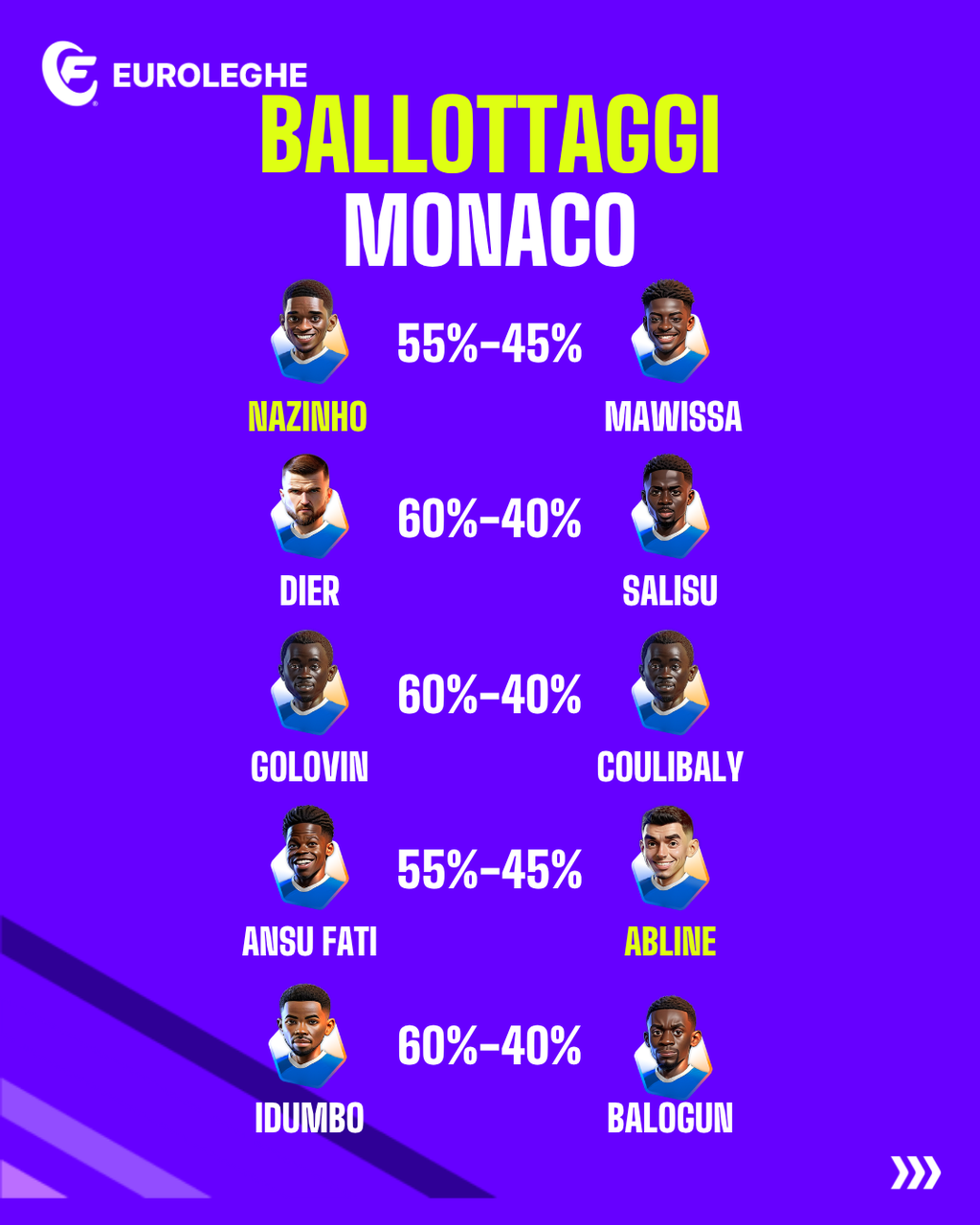 Monaco: Ballottaggi (Fantacalcio.it)