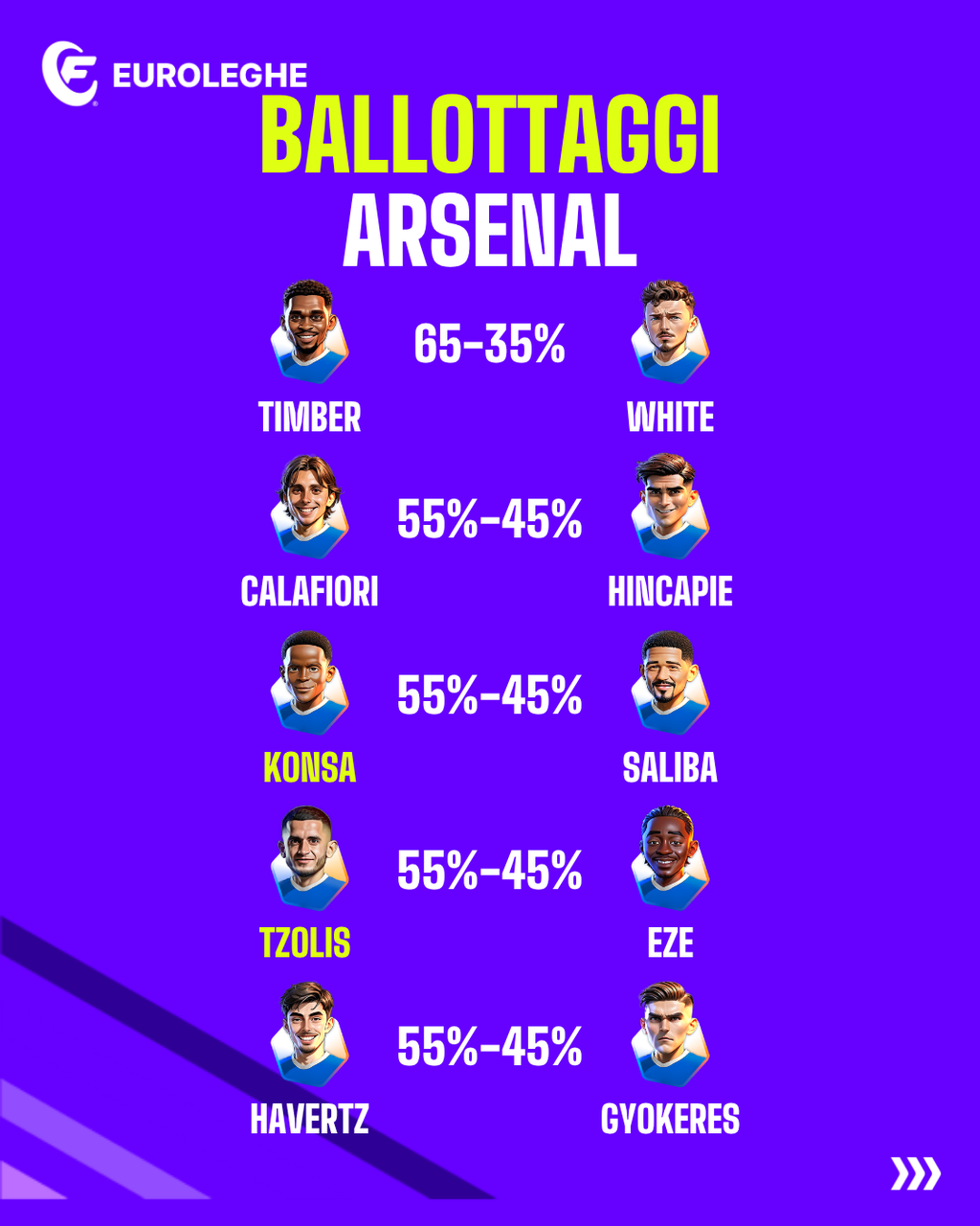 Arsenal: Ballottaggi (Fantacalcio.it)
