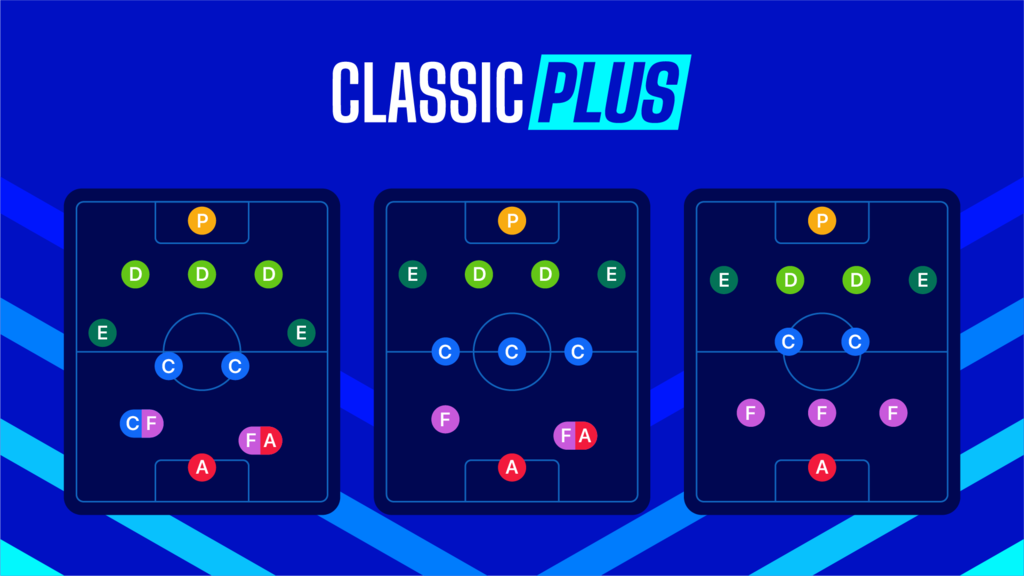 Moduli Classic Plus