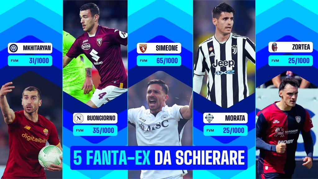5 Fanta-Ex da schierare nella 7^ giornata - Fantacalcio TV